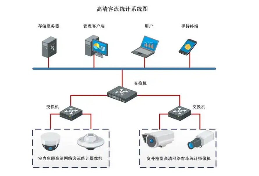 商城客流統計系統：智慧門店一站式解決方案